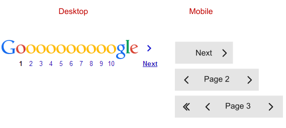 طراحی صفحه بندی در سایت گوگل