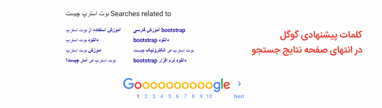 کلمات پیشنهادی گوگل در انتهای صفحه نتایج جستجو