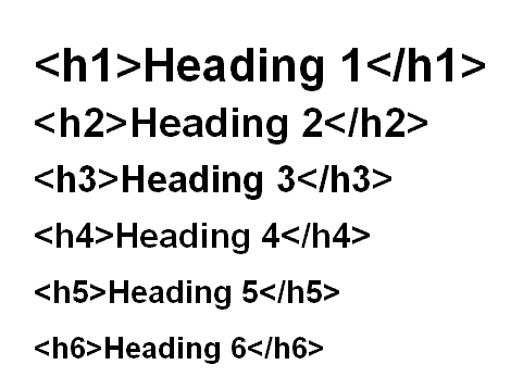 ترتیب استفاده از تگ های HTML در متن