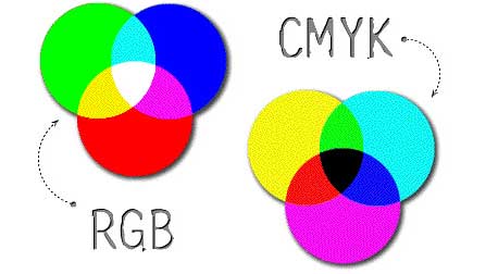 انتخاب سیستم رنگ در طراحی کارت ویزیت