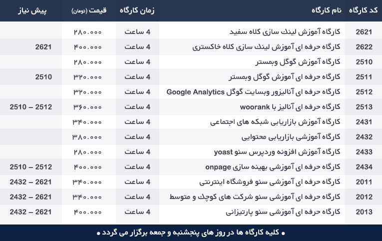 کلاس آموزش سئو