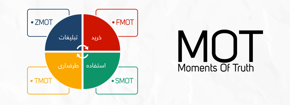 نقشه سفر مشتری در خرید اینترنتی