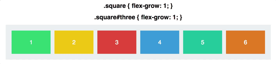 استفاده از flex در طراحی سایت