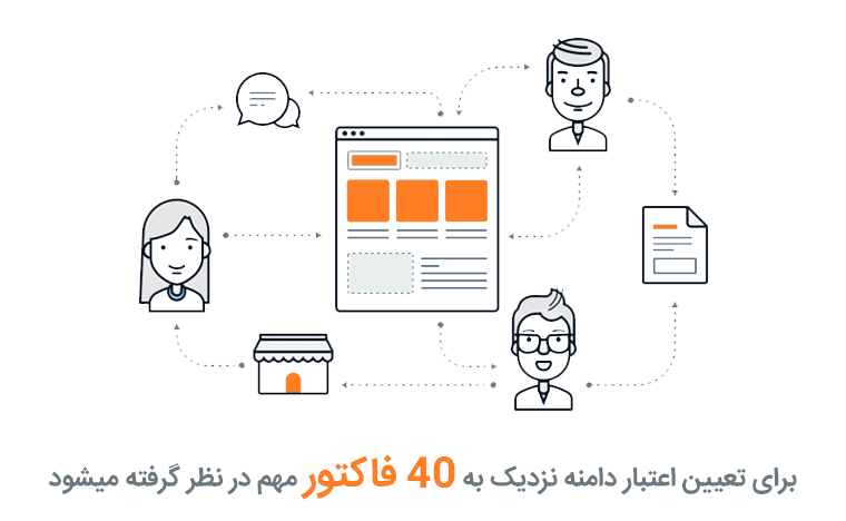 برای تعیین اعتبار سایت و اعتبار دامنه نزدیک به ۴۰ فاکتور مهم در نظر گرفته میشود