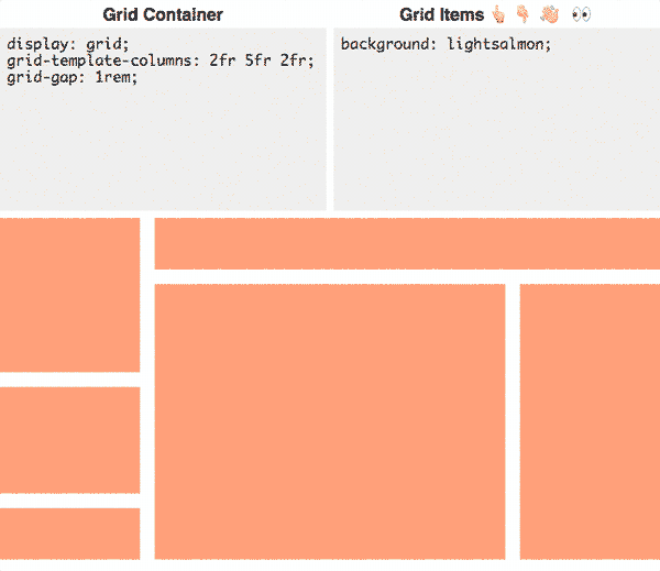طراحی سایت با استفاده از css grid