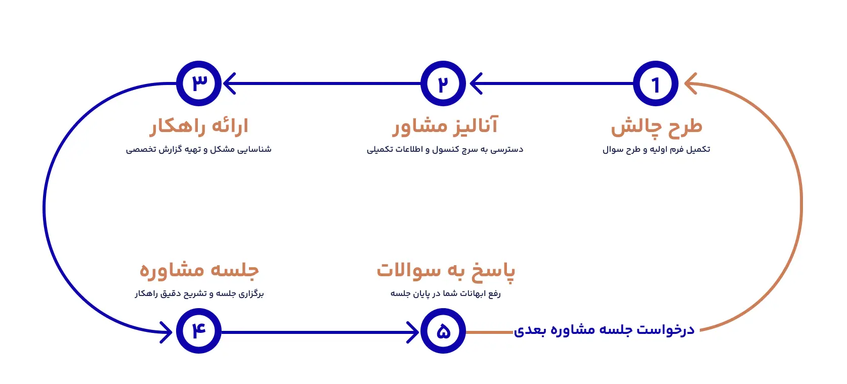 SEO consultant roadmap